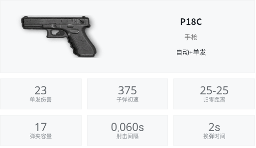 绝地求生P18C是什么枪