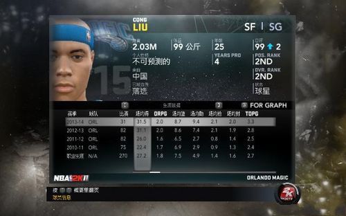 《NBA2K11》玩家分享王朝模式球员数据