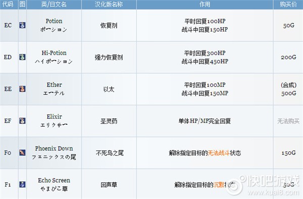 《最终幻想9》道具列表一览