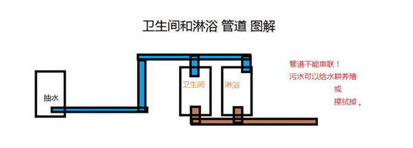缺氧浴室管道怎么建造_缺氧淋浴间管道布局图解