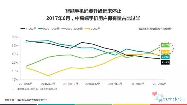 Trustdata半年总结：2017年上半年中国移动互联网发展分析报告9