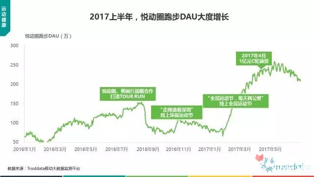 Trustdata半年总结：2017年上半年中国移动互联网发展分析报告79