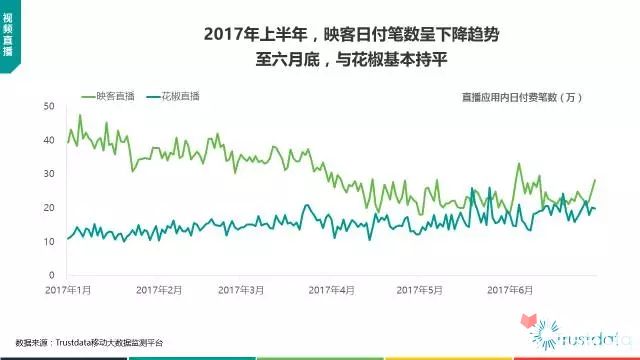 Trustdata半年总结：2017年上半年中国移动互联网发展分析报告41