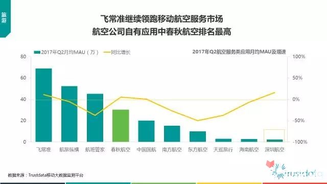 Trustdata半年总结：2017年上半年中国移动互联网发展分析报告85