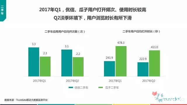 Trustdata半年总结：2017年上半年中国移动互联网发展分析报告92