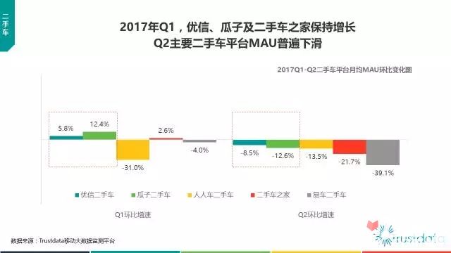 Trustdata半年总结：2017年上半年中国移动互联网发展分析报告89