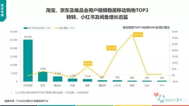 Trustdata半年总结：2017年上半年中国移动互联网发展分析报告48