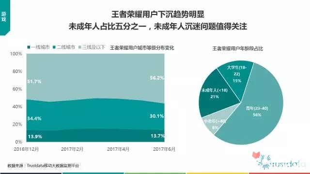 Trustdata半年总结：2017年上半年中国移动互联网发展分析报告97