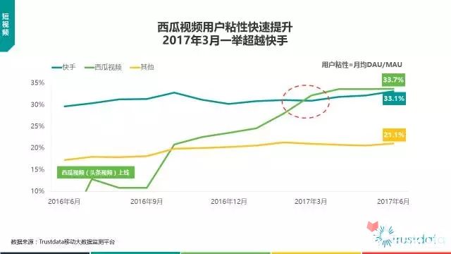 Trustdata半年总结：2017年上半年中国移动互联网发展分析报告36