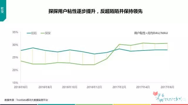 Trustdata半年总结：2017年上半年中国移动互联网发展分析报告25