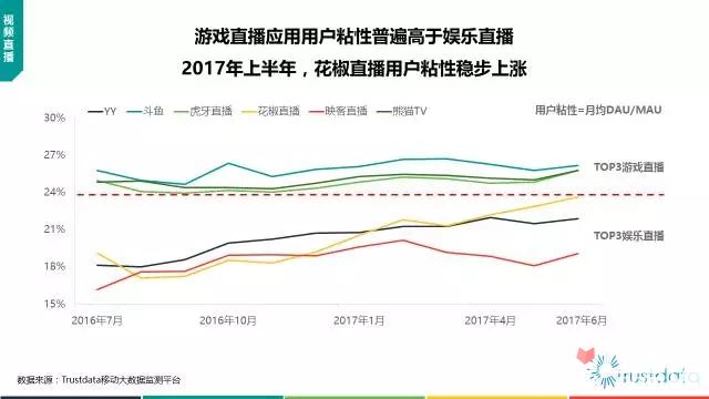 Trustdata半年总结：2017年上半年中国移动互联网发展分析报告40