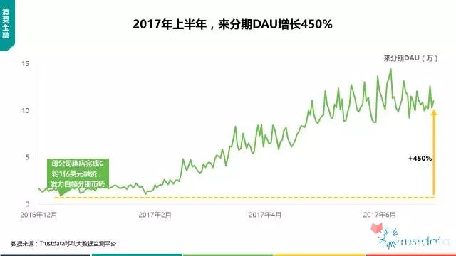 Trustdata半年总结：2017年上半年中国移动互联网发展分析报告68