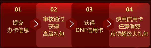 DNF平安信用卡活动_DNF平安信用卡活动网址
