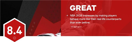 《NBA 2K18》IGN 8.4分 拟真度史上最高