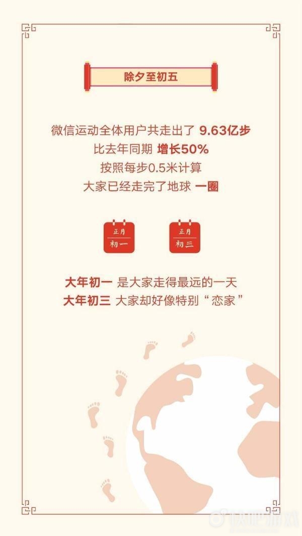 微信发布2019春节数据：8.23亿人收发红包，90后统治互联网